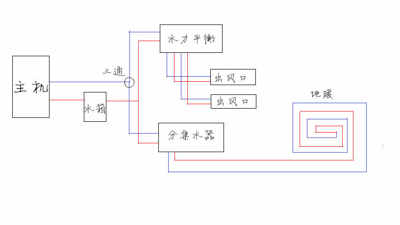 约克地暖二联供系统