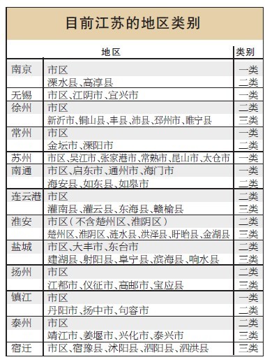 2月1日起镇江市区最低工资标准达1140元\/月_