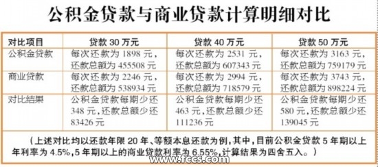 广西今年扩大住房公积金制度覆盖面 加强行政