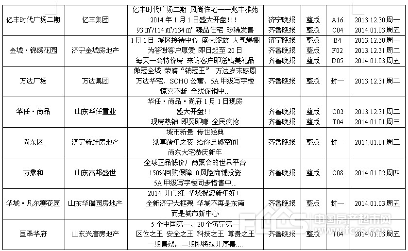 12.30-1.04济宁平面媒体楼盘广告信息统计汇总