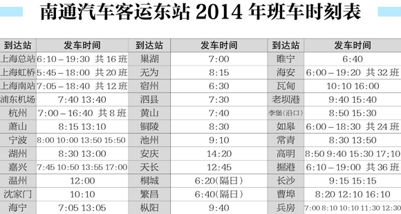 南通汽车东站试运营后完善 2014班车时刻表曝