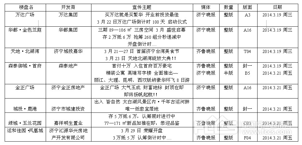 3.17-3.22 济宁平面媒体楼盘广告信息统计汇总