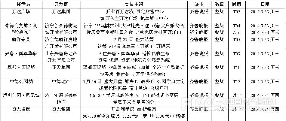 7.21-7.26济宁平面媒体楼盘广告信息统计汇总