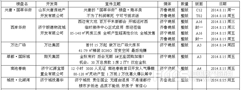 8.11-8.16济宁平面媒体楼盘广告信息统计汇总