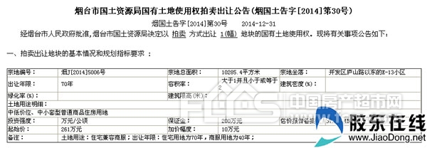 1月有5场土拍 南大街国际金融区楼板价较高(图