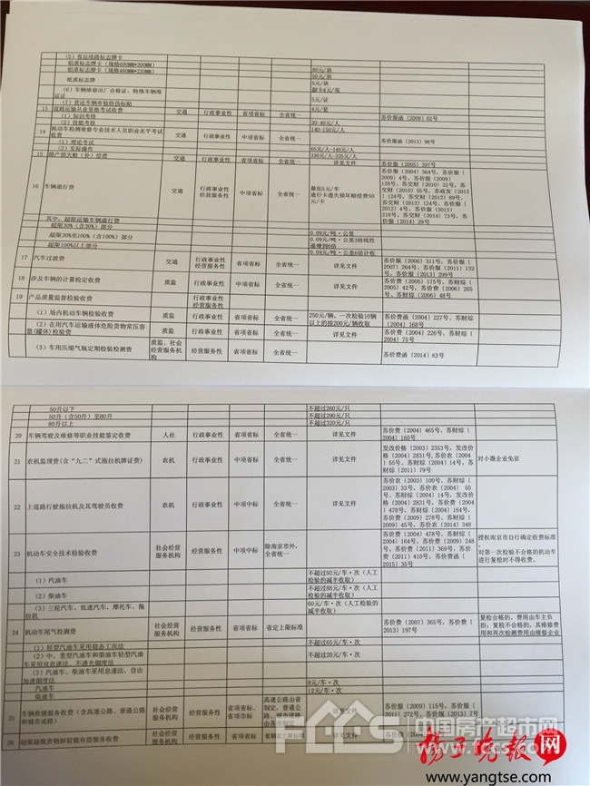 江苏发布首张收费目录清单 机动车收费26项除