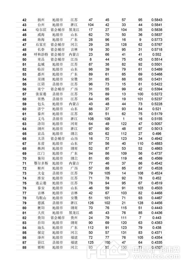 枣庄滕州入选中国大陆最佳县级城市30强_社