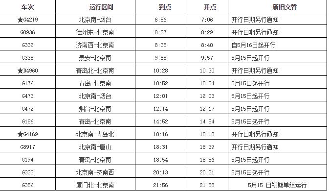 5月15日全国铁路调图!廊坊站将增开14列,霸州西站增开