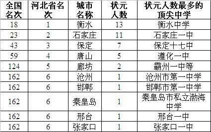 河北10城产学霸 廊坊也在列_社会关注 - 廊坊房