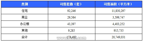 7月9日交易快报：全市新房签约768套 市区二手房签约271套