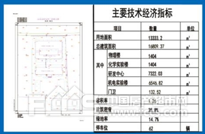 枣庄山东公信安全科技有限公司补办建设