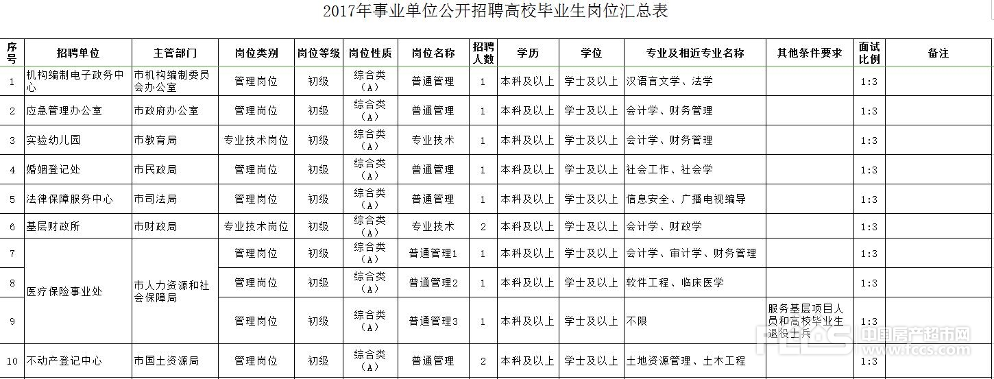 2017年滕州市事业单位公开招聘高校毕业