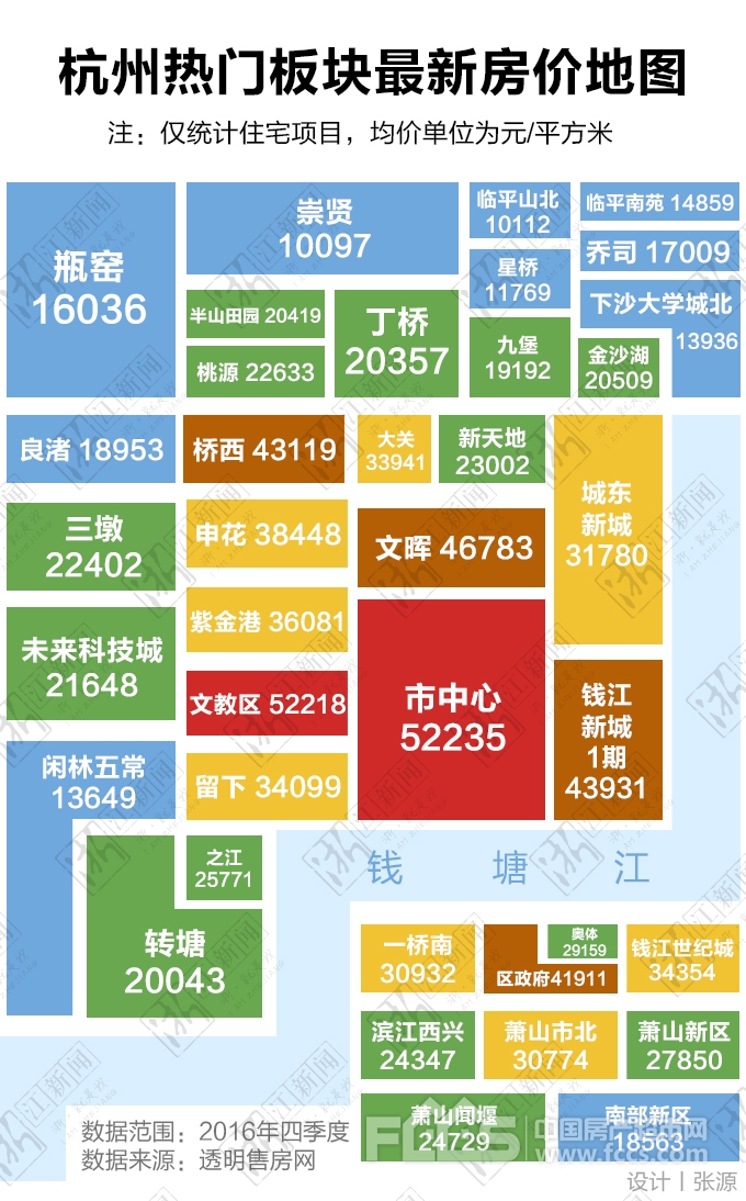 要买房的必看!杭州热门板块最新房价地图出炉_本地楼市 - 杭州房产超市网