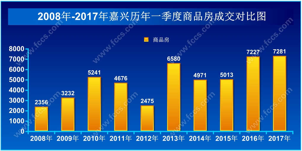 一季度全国土地收入_《2017年第一季度中国房地产企业销售TOP100》排行榜发布