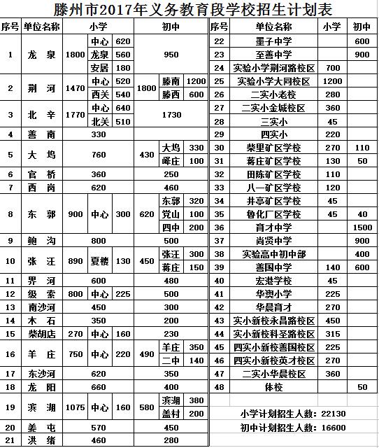 滕州人口数_滕州日报数字报