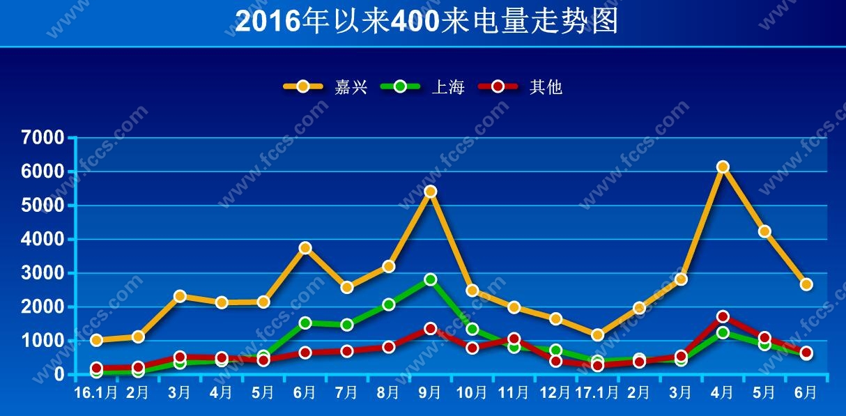 限售满月！投资客出走？嘉房产新闻兴房价要降？现实给了你一大嘴巴子