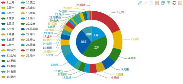 嘉兴gdp排名_2018上半年城市GDP排名,嘉兴位列前五十