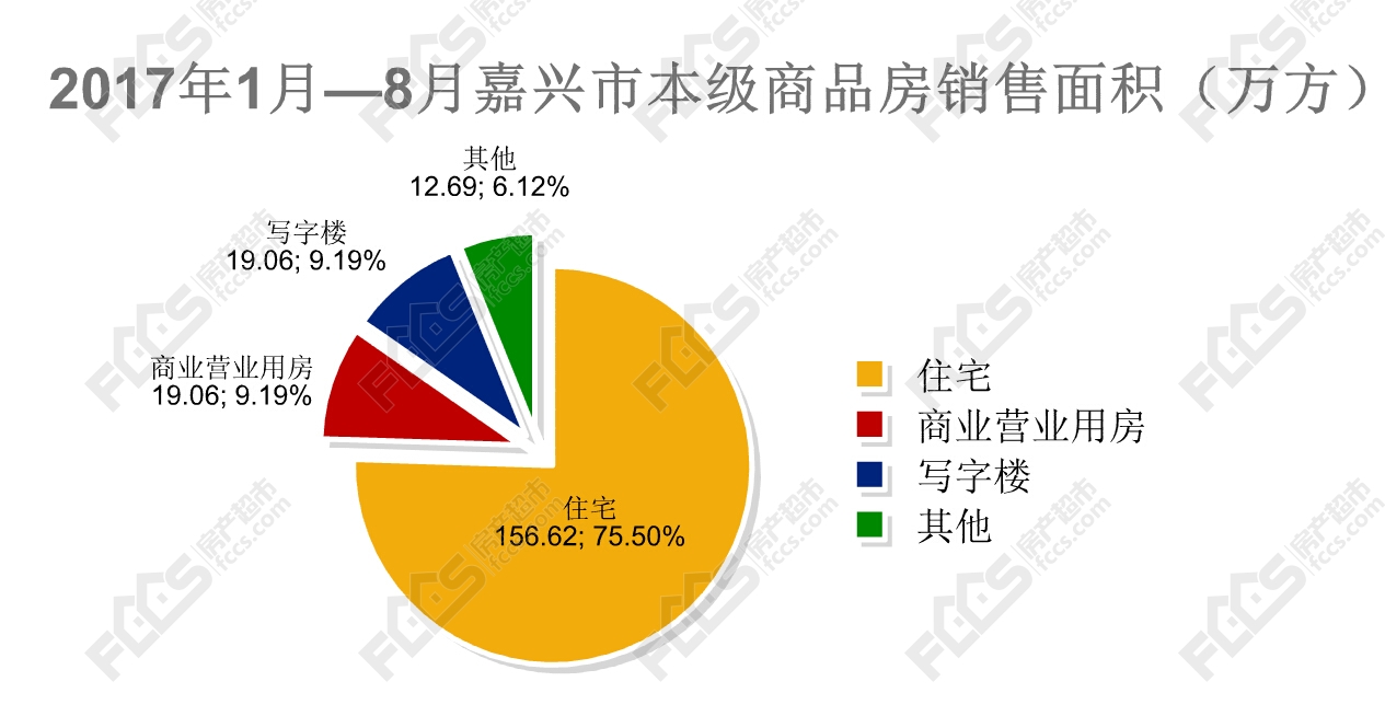 14130套！ 嘉兴前三季度住房产新闻宅成交明显下滑，但仍居高位