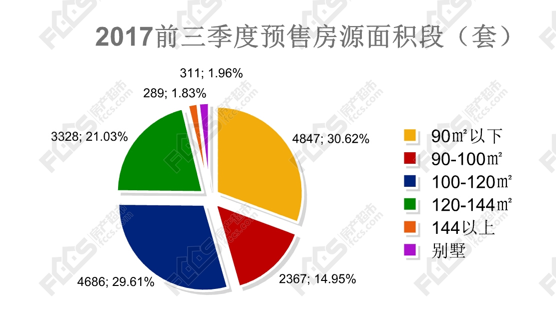 14130套！ 嘉兴前三季度住房产新闻宅成交明显下滑，但仍居高位