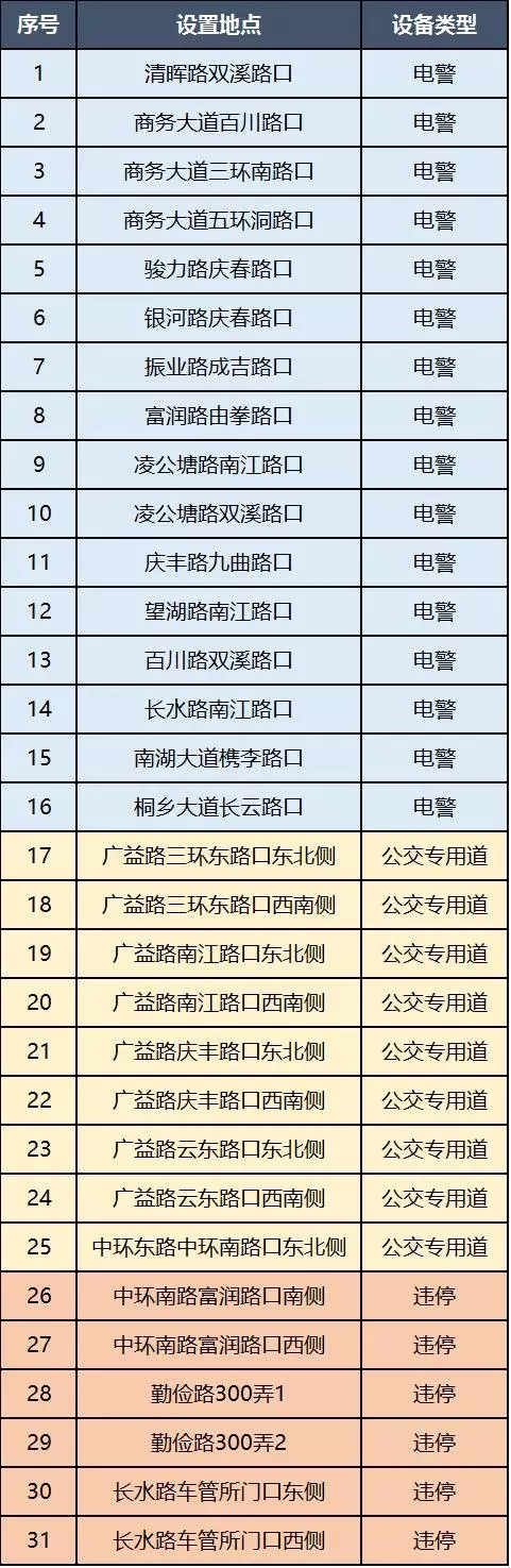 @嘉兴人重磅发布：嘉兴租房可享学区！这里成为省级住房租赁试点！