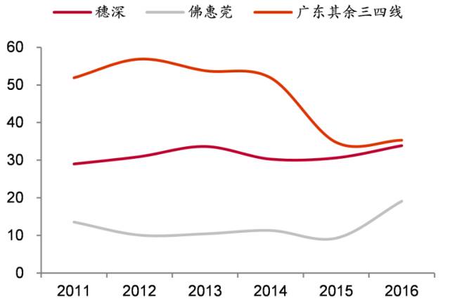 长三角人口统计_国研中心 长三角人口流入趋稳,推进一体化现有利时间窗口(3)