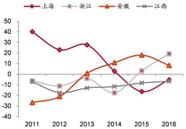 福建省2018年人口_2018年第4期福建宁德三类人员考试报名相关问题汇总(3)