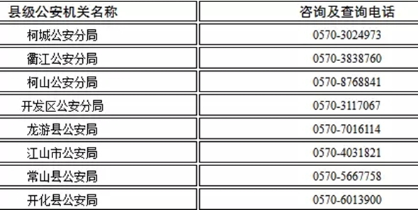 衢州市区常住人口_衢州常住人口数公布 城镇人口首超120万......