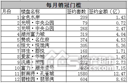 复盘2017,湖州房价涨了近2000元\/平米,表面均