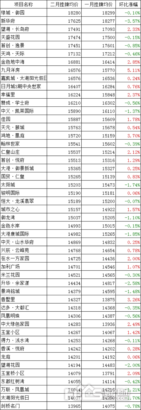 2018年湖州挂牌价最贵的地产新闻50个二手房小区，有什么变化？