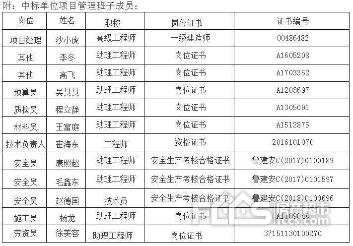 薛城玉兰花园住宅小区施工中标候选人公示