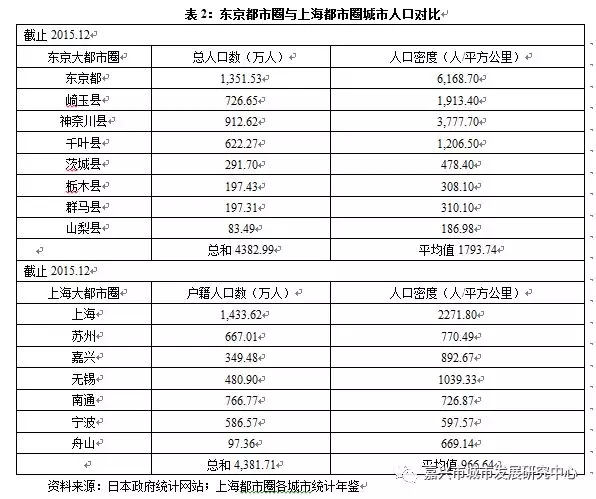 神奈川县gdp_双11买哪||日本高GDP区域房产,出租率可达90%+别挑了就是这！(2)