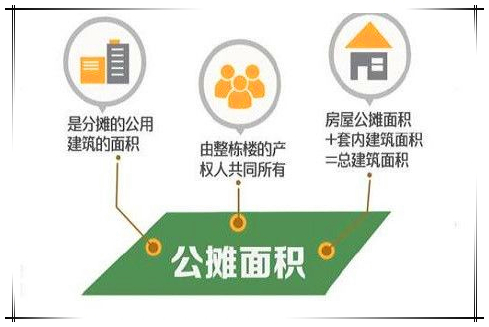 房超讲座:公摊面积究竟是什么鬼?一篇文章让你