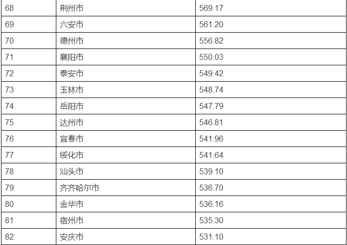 中国大城市人口排名_2014gdp城市排名