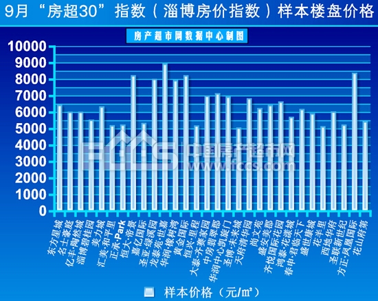 市場數據:9月