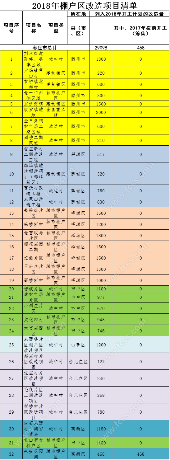 資訊,棗莊房產,棗莊房價,棗莊租房,棗莊二手房信息