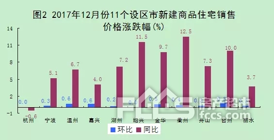 嘉兴市人口多少_浙江人口格局剧变,利好什么城市的房价(2)