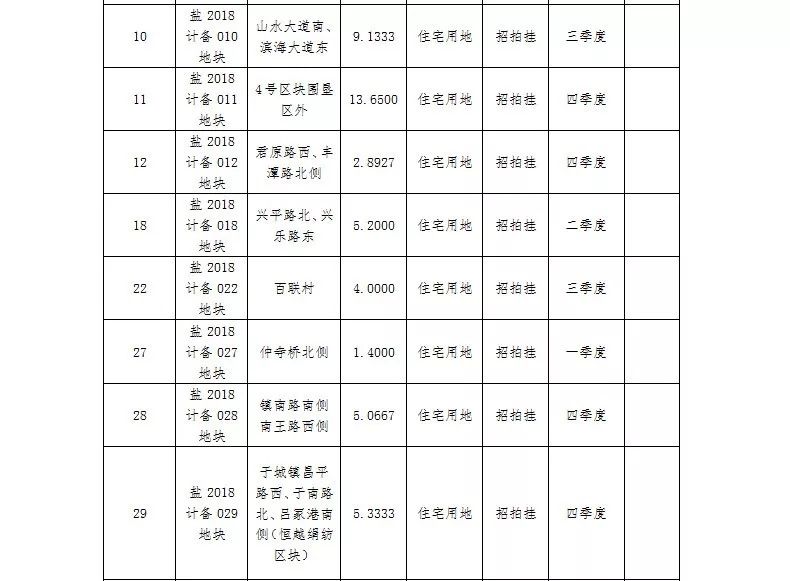 海盐各镇经济总量_海盐经济开发区图片(2)