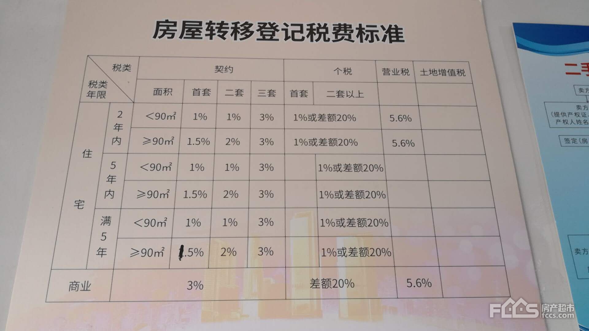 房产中介费收费标准图片